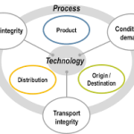 Ensuring Healthy Chicks: The Importance of Cold Chain Management